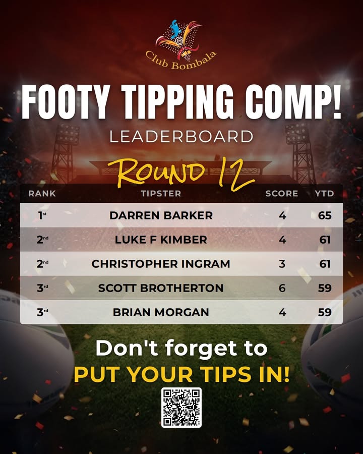 Featured image for “Round 12 Footy Tipping Comp Leaderboard – Club Bombala”